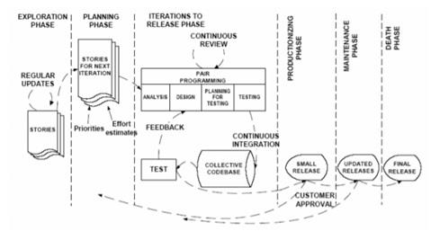 Figure 2 Extreme Programming.jpg